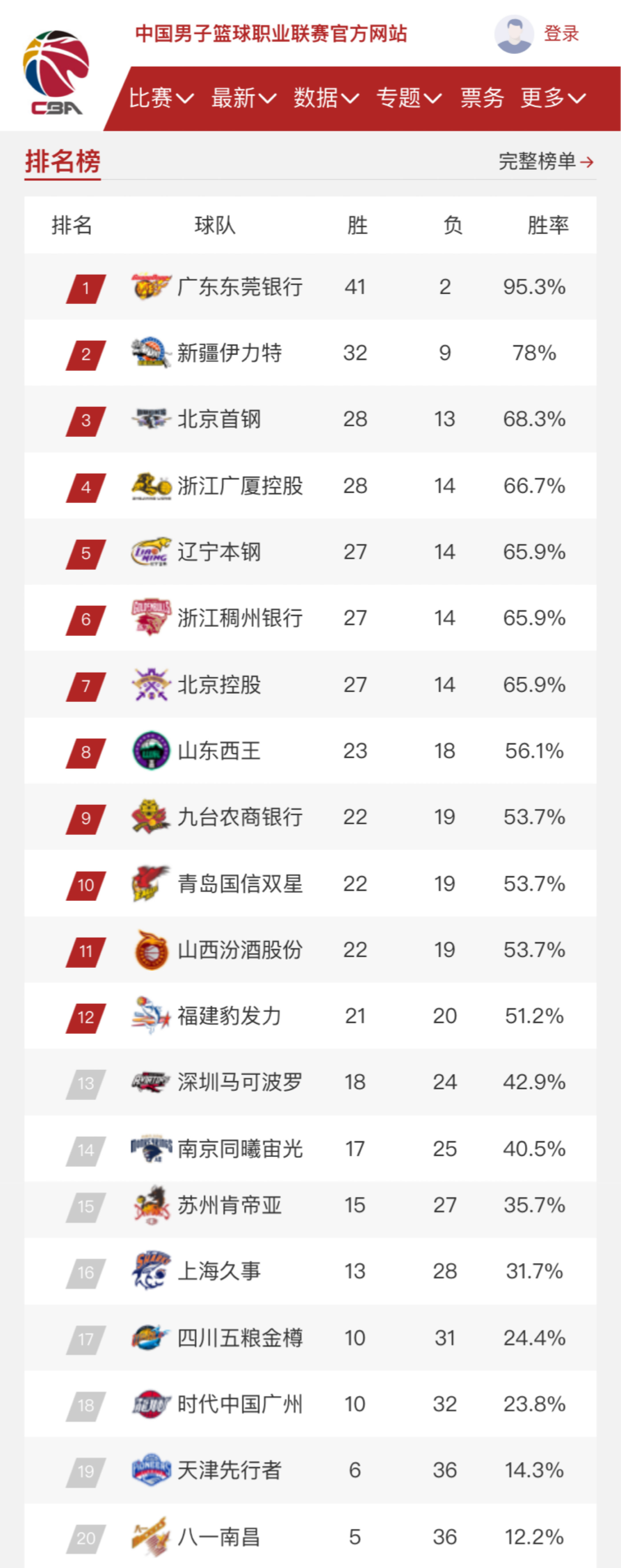 中的领先地