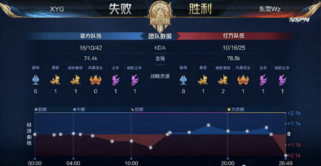 王秋明破门 王秋明破门